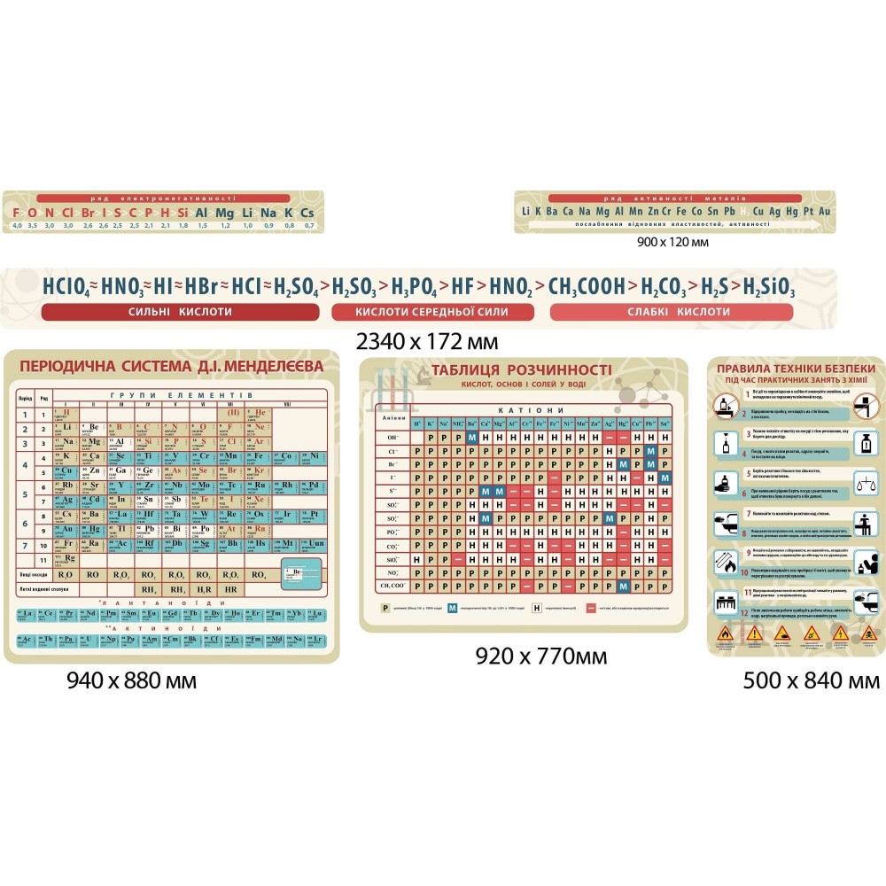 Стенд Кислоты (зеленый)